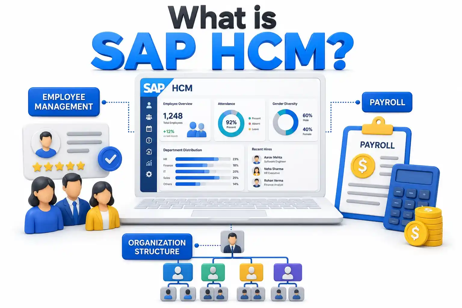 SAP HCM Overview for HR and Payroll Management